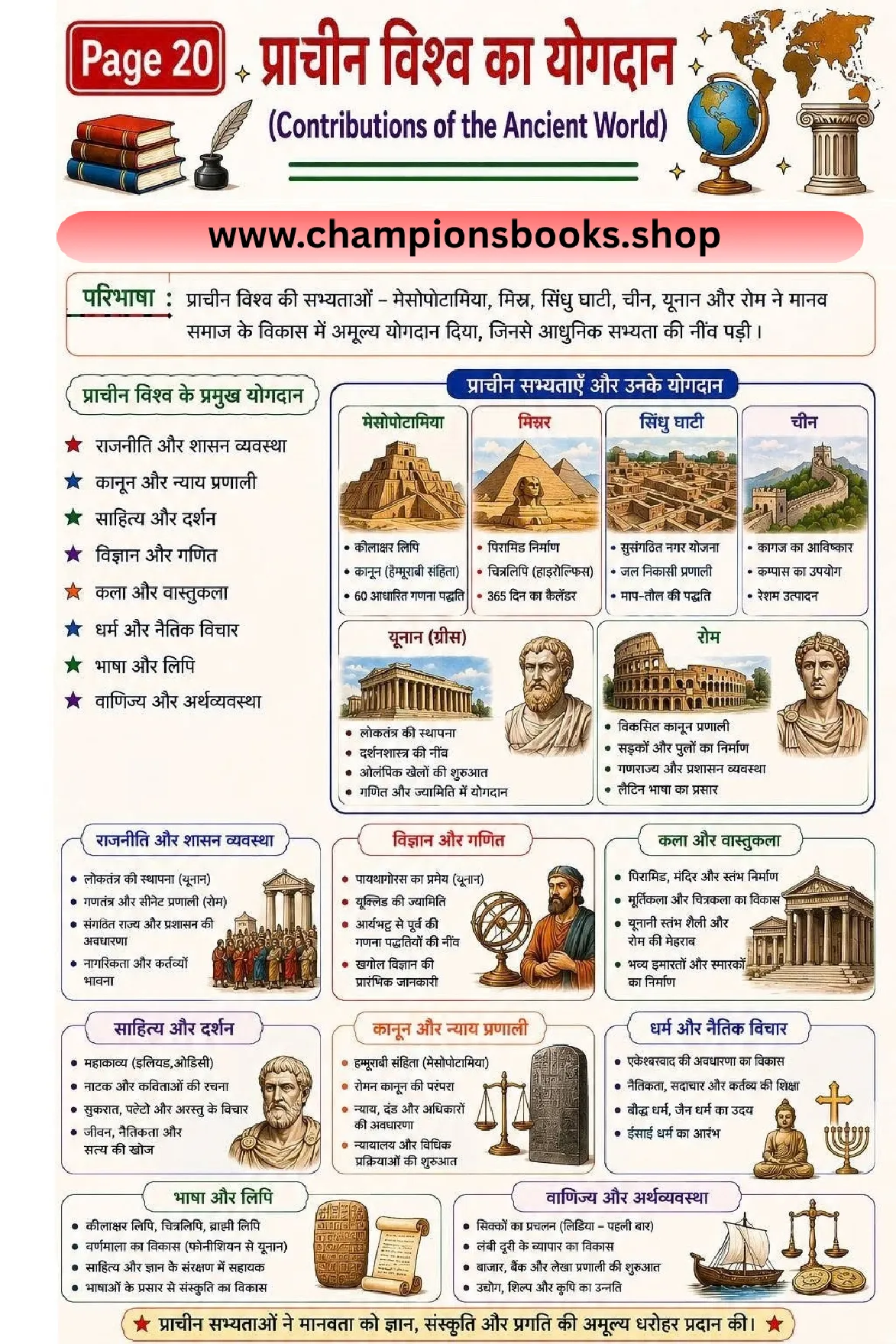 Ancient world contributions in Hindi chart covering Mesopotamia, Egypt, Indus Valley, China, Greece and Rome