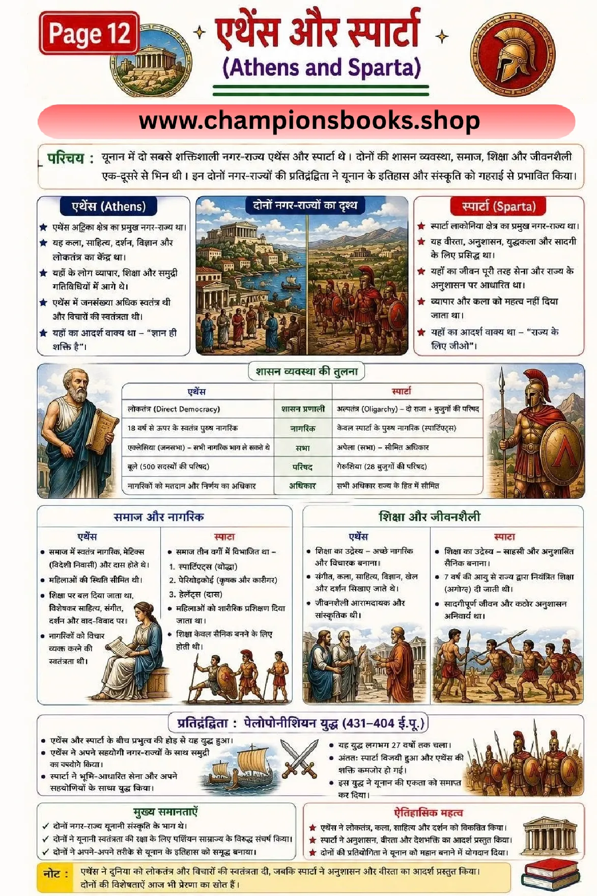 12. Athens and Sparta Comparison for Grade 6 – Hindi Chart