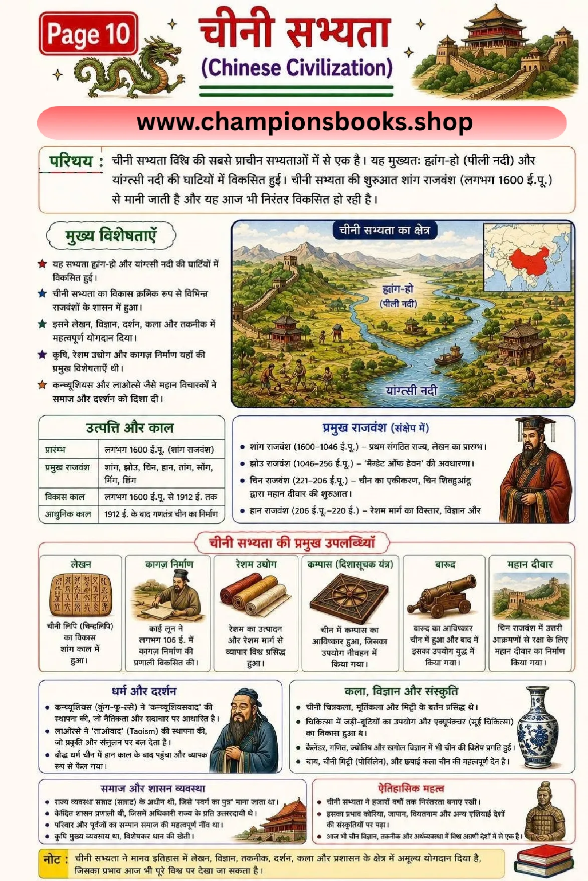 10. Chinese Civilization Notes for Grade 6 – Hindi Chart