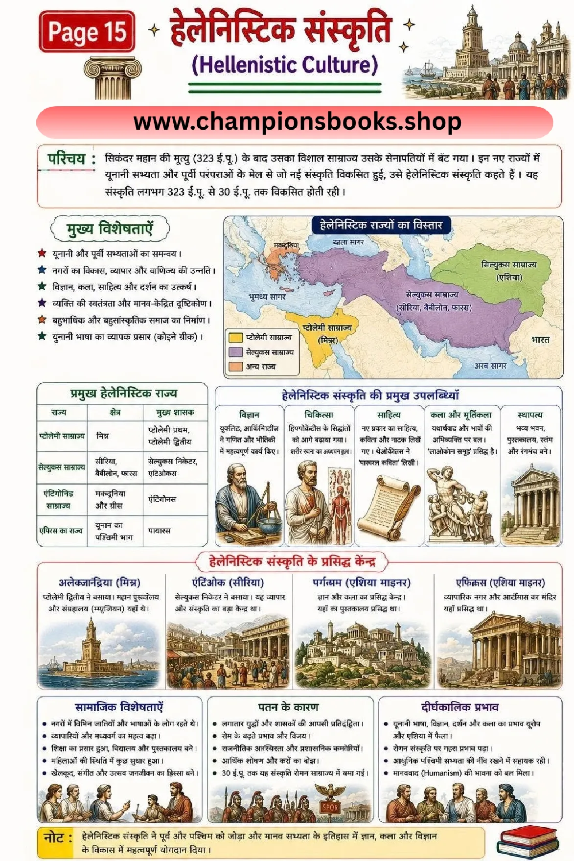 15. Hellenistic Culture Notes in Hindi for Grade 6 – Chart