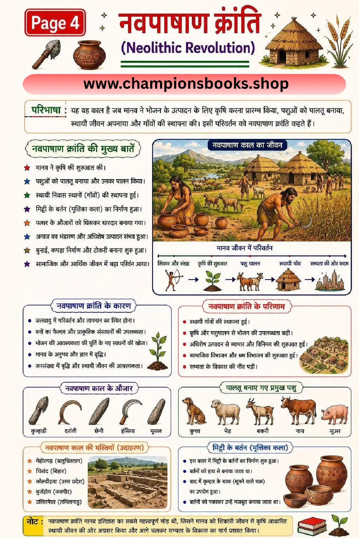 4. Neolithic Revolution Notes in Hindi for Grade 6 – Farming
