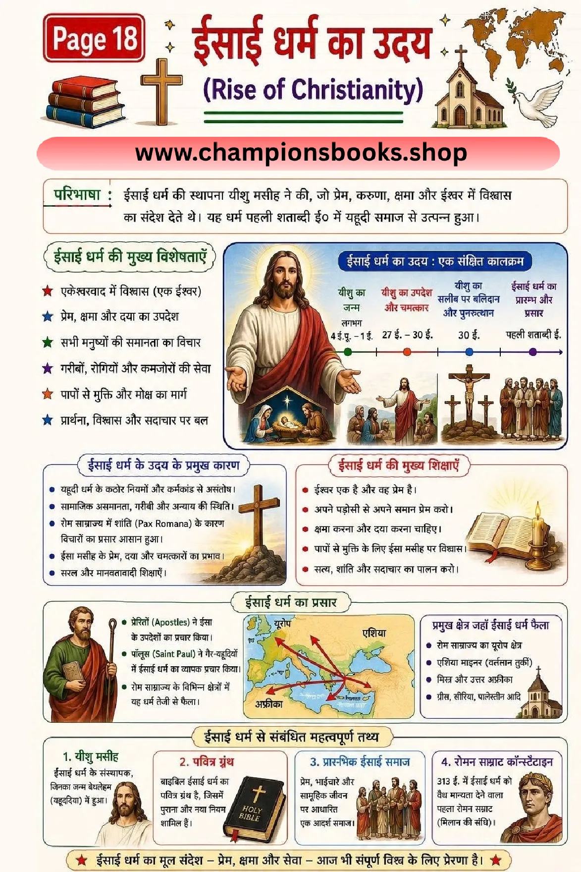 18. Rise of Christianity Notes in Hindi for Grade 6 – Chart