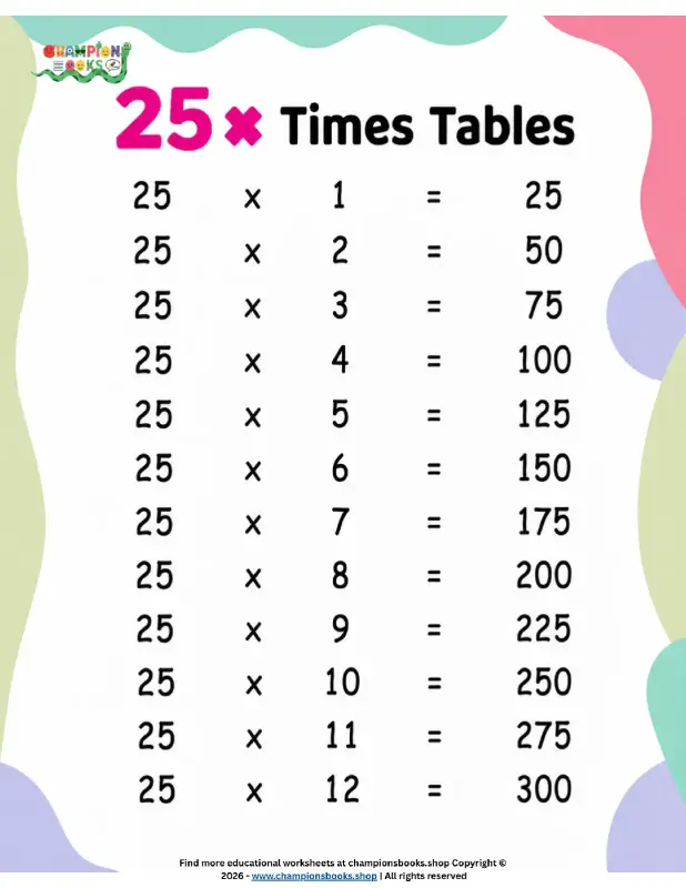 Master 25 Times Tables Fast | Printable Math Worksheet