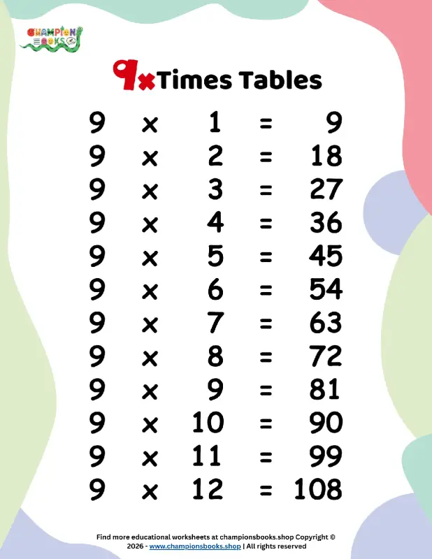 Master the 9 Times Tables | Quick Reference Worksheet