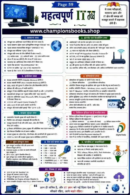 Important IT Facts in Hindi PDF | Computer GK Notes