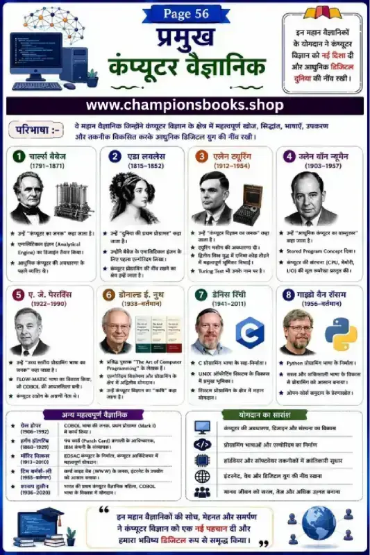 Famous Computer Scientists in Hindi Educational Chart