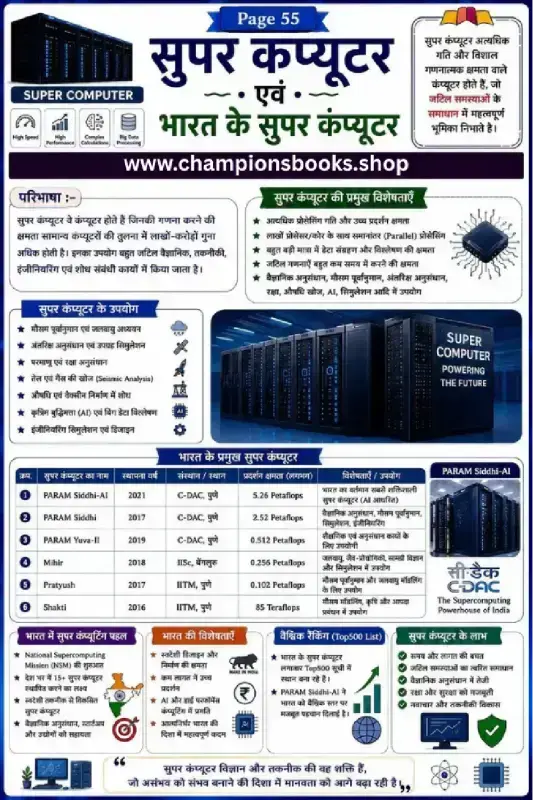 Super Computer in Hindi: India's Supercomputers Chart