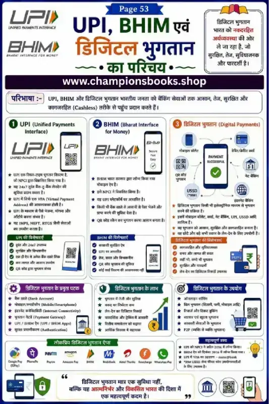 Educational infographic chart explaining UPI, BHIM, and digital payments in India
