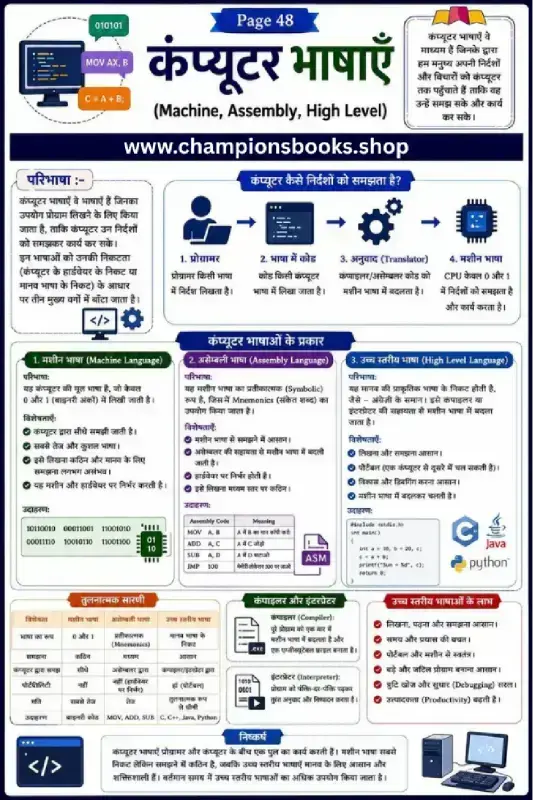 Computer Languages Worksheet in Hindi | कंप्यूटर भाषाएँ