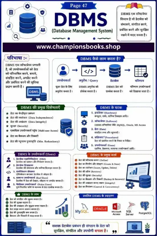 DBMS notes in Hindi infographic explaining Database Management System concepts