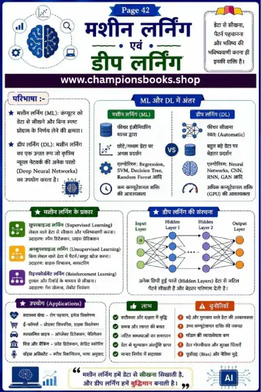 Machine Learning and Deep Learning in Hindi - Class 11/12