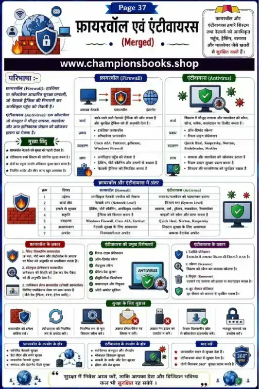 Firewall and Antivirus Hindi educational chart explaining computer security concepts for Grade 9