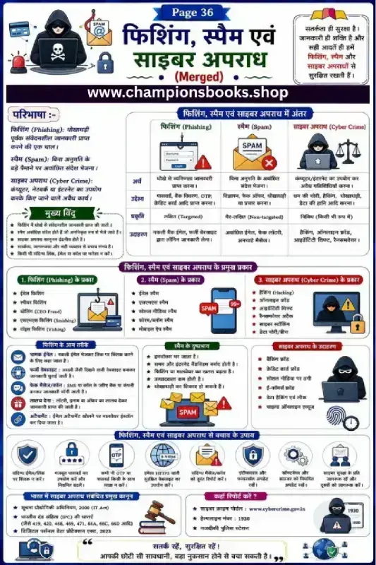 Cyber Crime Awareness in Hindi: Phishing & Spam Guide
