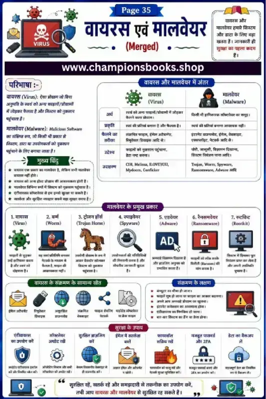 Computer Virus and Malware Worksheet in Hindi explaining cybersecurity concepts