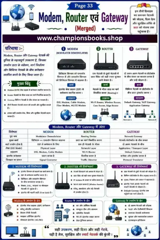 Modem Router and Gateway Worksheet & Study Guide in Hindi