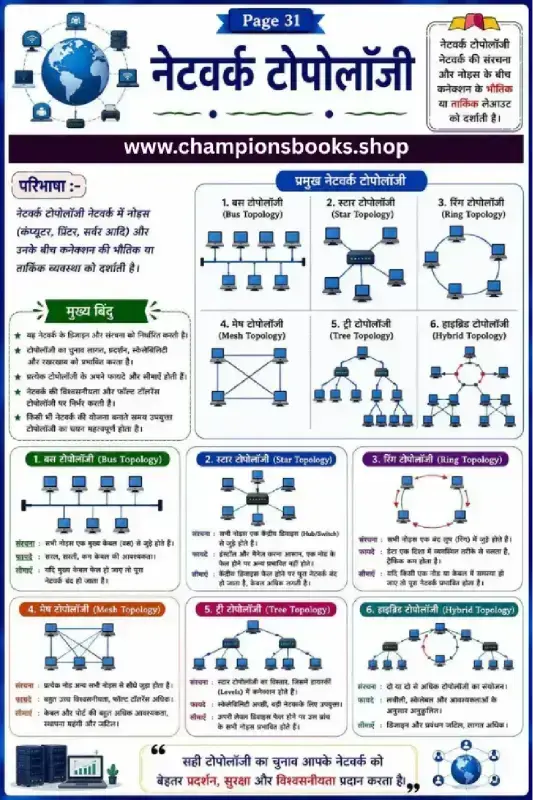 Network Topology Chart in Hindi - Types & Advantages