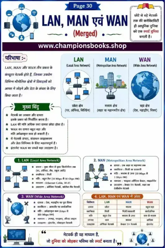 LAN, MAN, and WAN computer network types explanation chart in Hindi