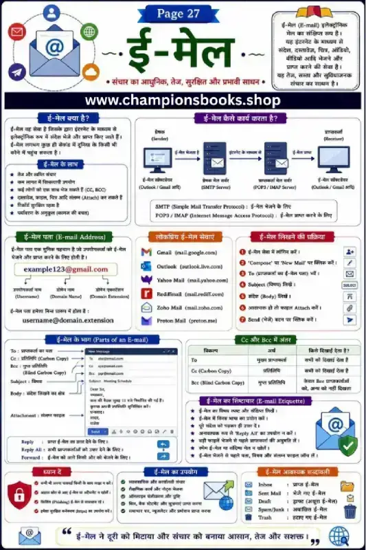 E-mail Computer Worksheet in Hindi | Class 6 Computer