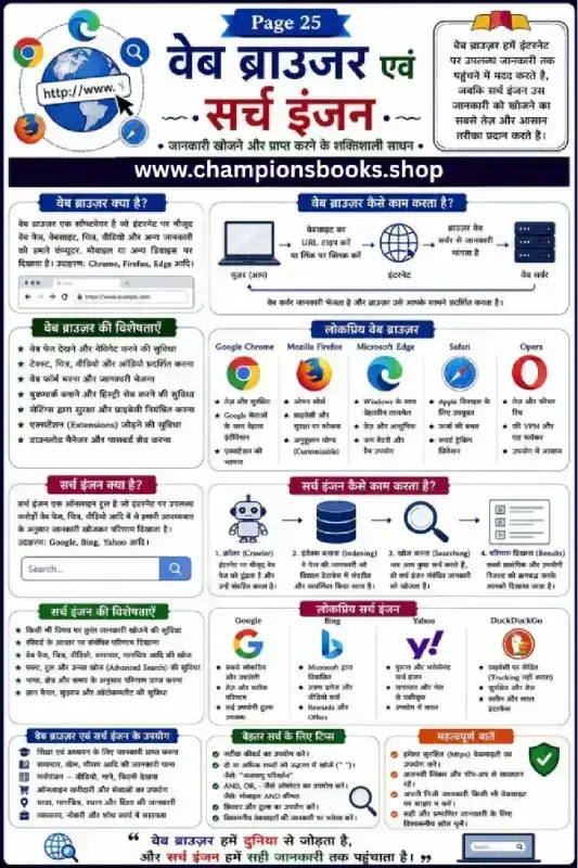 Web Browser and Search Engine Worksheet in Hindi - Grade 6