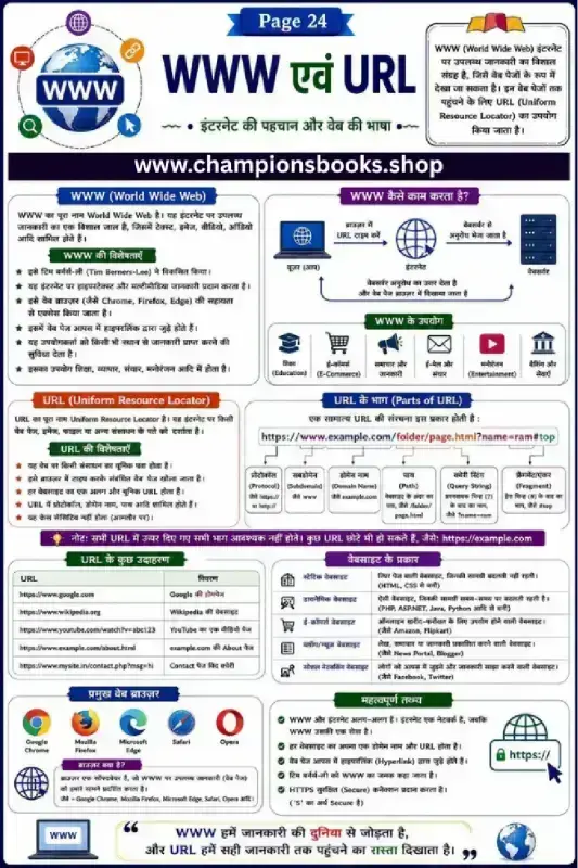 Learn WWW and URL: Grade 6 Computer Worksheet in Hindi