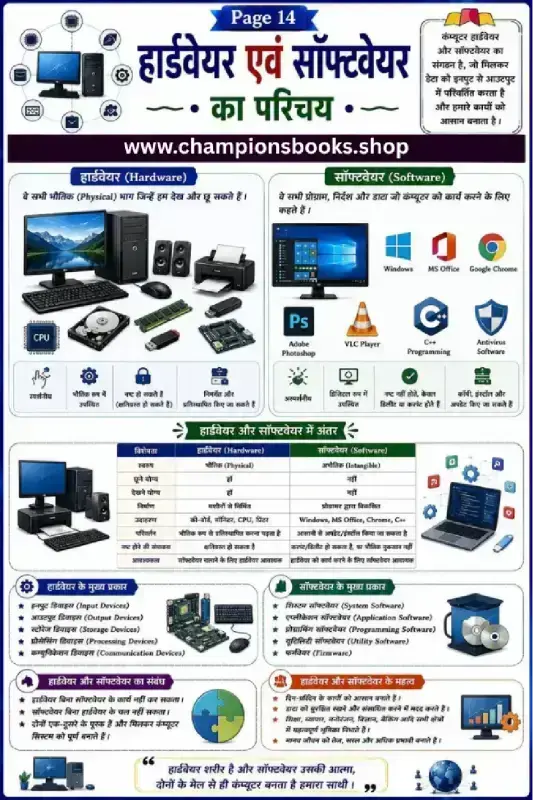 Educational chart of computer hardware and software worksheet in hindi for Grade 3 students