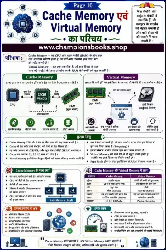 Cache Memory and Virtual Memory Hindi Worksheet showing diagrams and comparison table