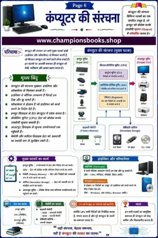Computer Structure in Hindi Worksheet | Grade 6 Computer