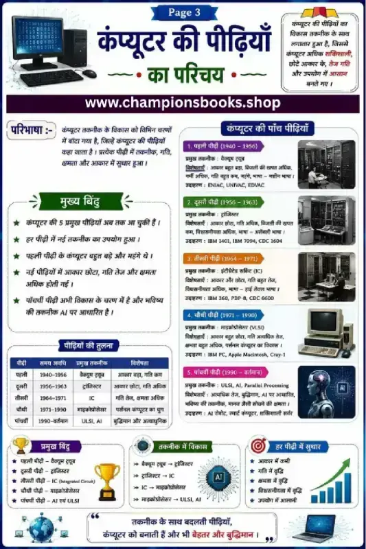 Generations of Computer in Hindi Chart & Worksheet