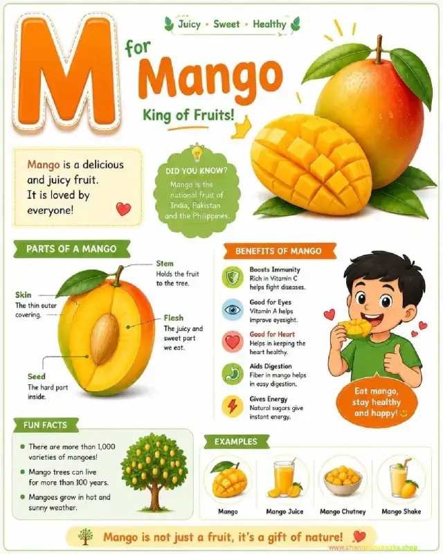 Letter M is for Mango Learning Worksheet & Chart