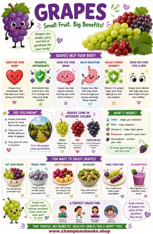 Grapes Nutrition Worksheet: Healthy Benefits for Kids