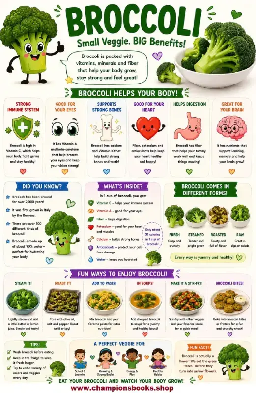 Broccoli Facts for Kids | Healthy Eating Worksheet