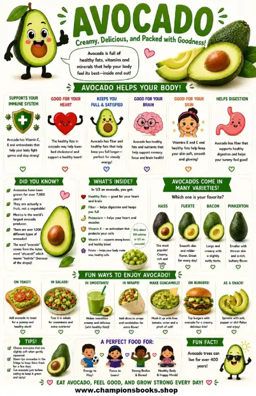 Avocado Nutrition Facts Chart & Educational Poster