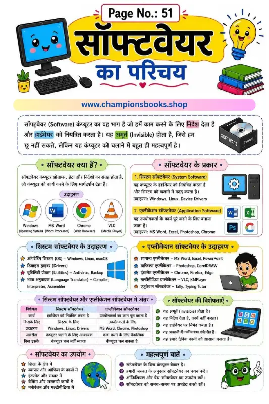 Introduction to Computer Software Worksheet in Hindi