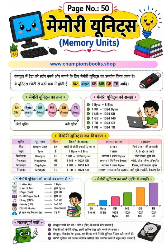 Computer Memory Units in Hindi Worksheet for Kids
