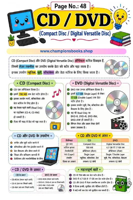 Learn CD and DVD Storage Devices - Computer Worksheet