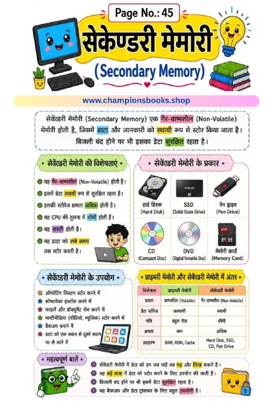 Secondary Memory Worksheet: Learn Computer Basics