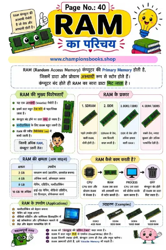 Interactive Computer RAM Worksheet in Hindi for Grade 4