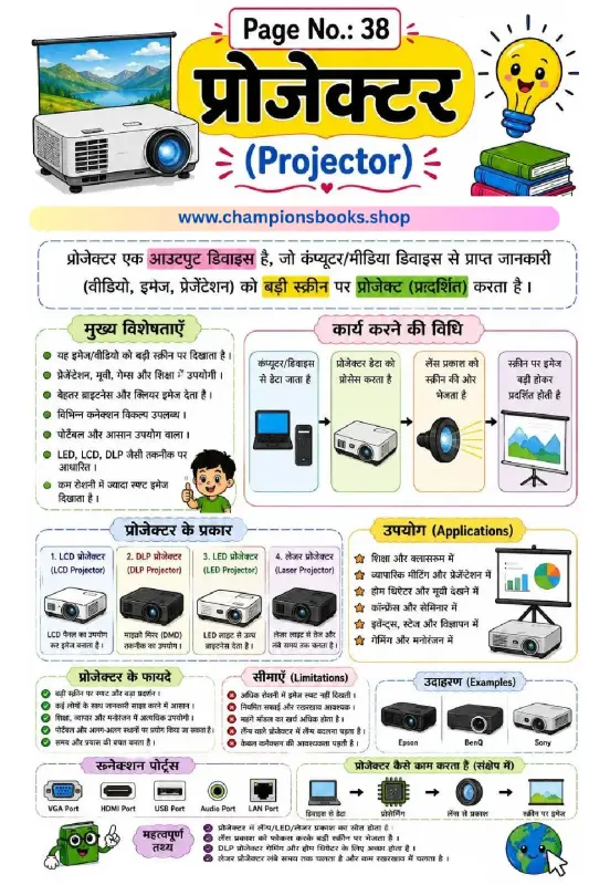 Projector Output Device Worksheet for Kids | Computer Basics