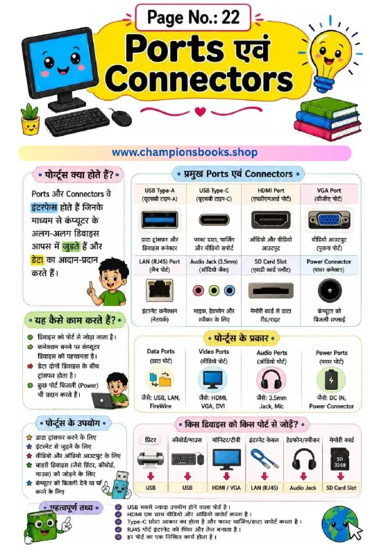Computer Ports and Connectors in Hindi - Grade 3 Worksheet