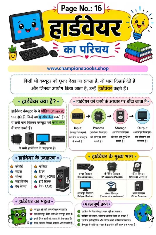 Learn Computer Hardware in Hindi - Class 3 Worksheet
