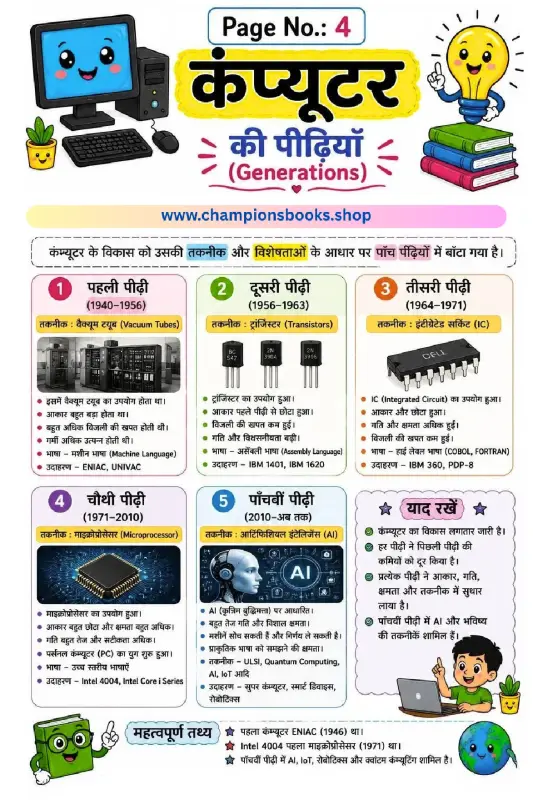 Generations of Computer in Hindi | Learn Computer History