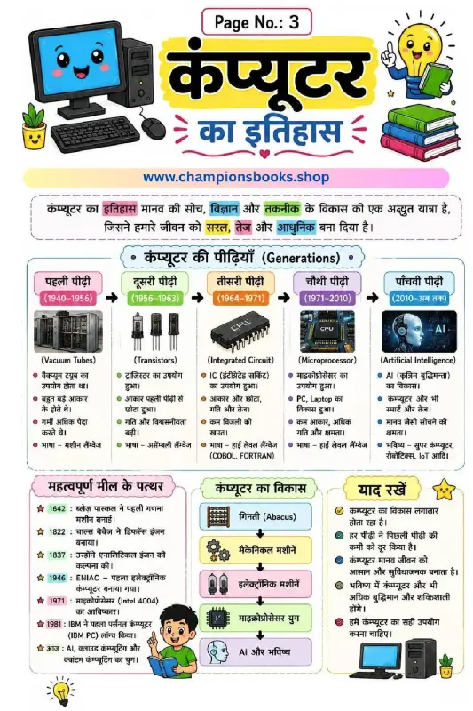 History of Computer in Hindi - Generations & Milestones