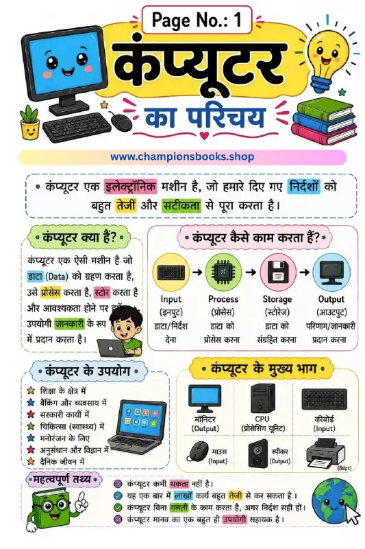 Computer Ka Parichay Worksheet | Kids Computer Basics
