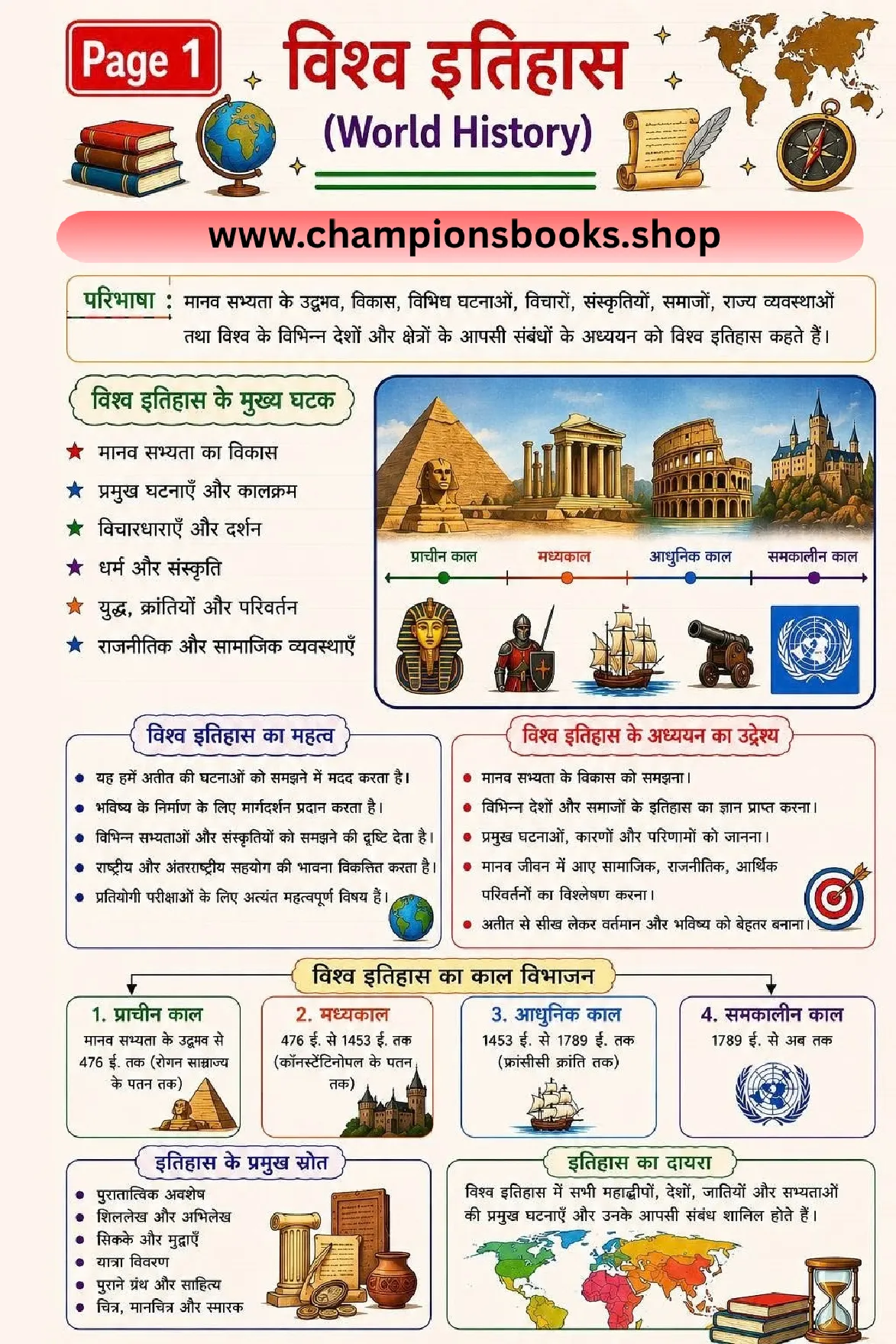 1. World History Notes in Hindi for Grade 6 – Introduction